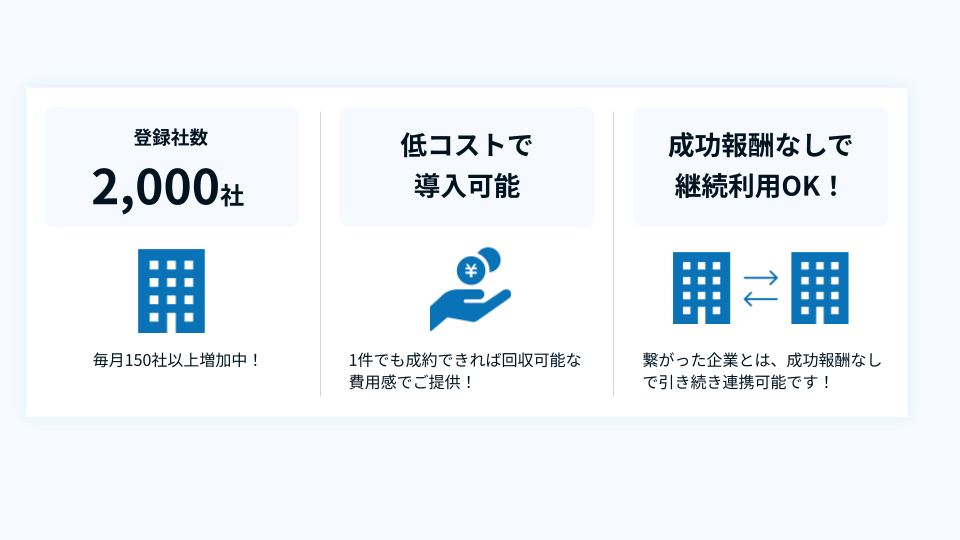 登録社数・導入コスト・継続利用の説明